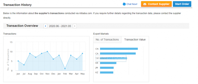 এক-ফেজ 2.2KW 3HP বৈদ্যুতিক এসি মোটর 380V 50HZ 2300 RPM বিস্ফোরণ-প্রমাণ বন্ধ অ্যালুমিনিয়াম হাউজিং 110V পাম্প মোটর 5KW 31
