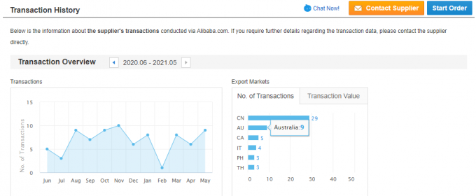 এক-ফেজ 2.2KW 3HP বৈদ্যুতিক এসি মোটর 380V 50HZ 2300 RPM বিস্ফোরণ-প্রমাণ বন্ধ অ্যালুমিনিয়াম হাউজিং 110V পাম্প মোটর 5KW 33